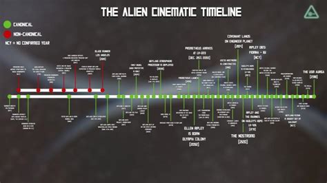 alien romulus timeline